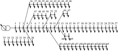 A novel optimization method for high-penetration electric vehicles integration to electrical distribution network